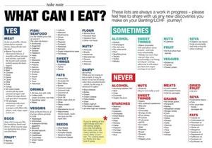 Easy Inexpensive Keto Meal Plan